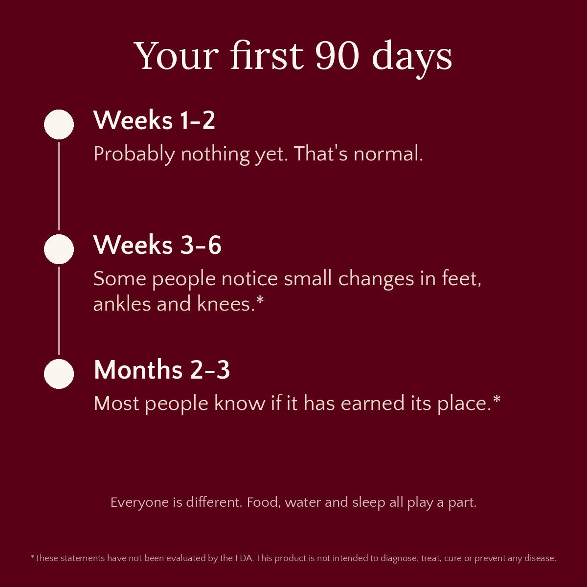 What the first 90 days with Solabliss look like
