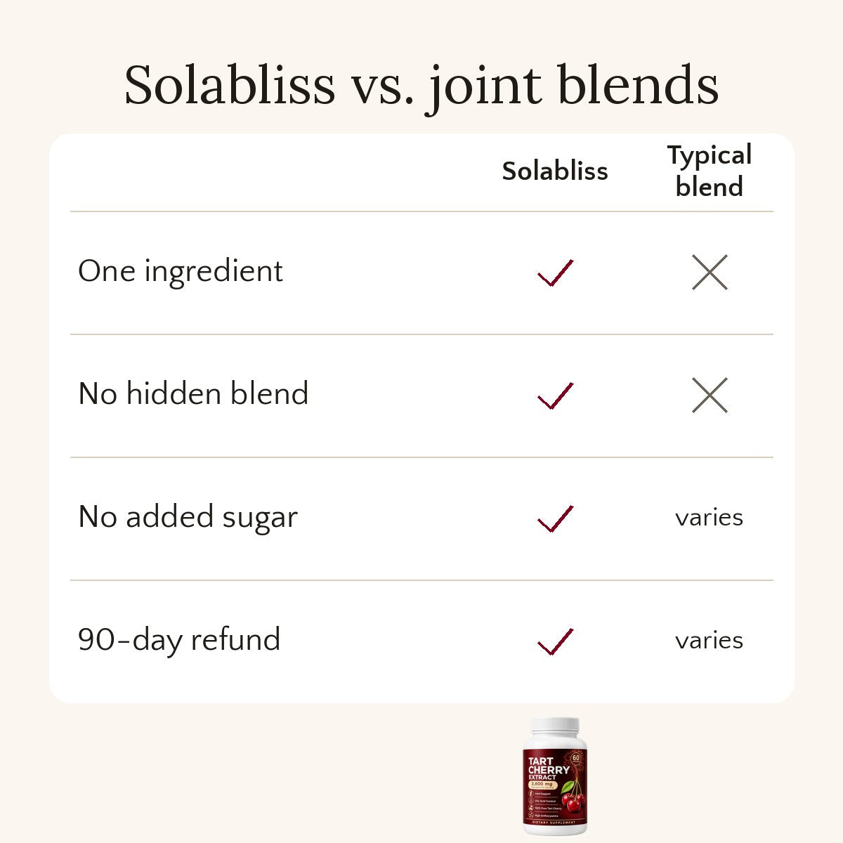 Solabliss single-ingredient formula compared with multi-ingredient blends